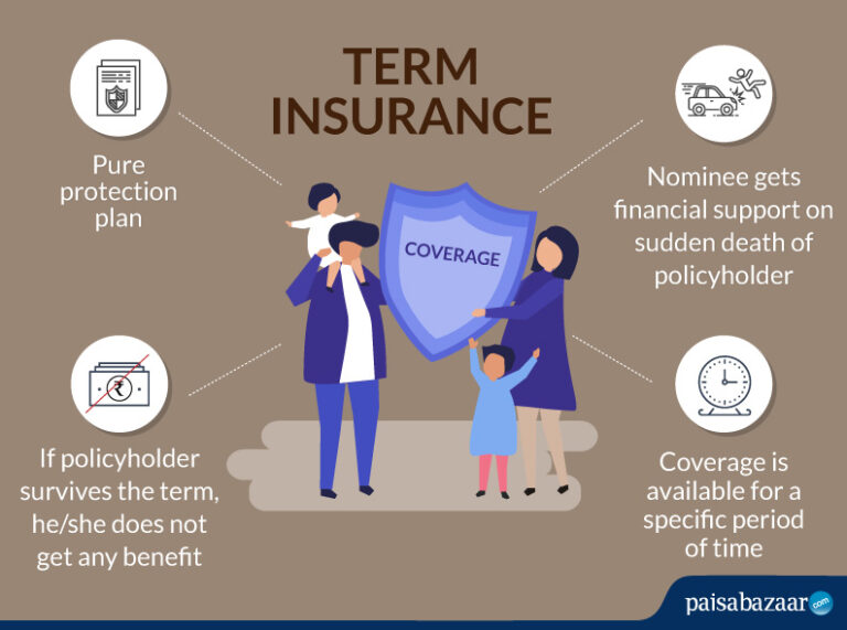 Term-Insurance